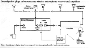 SmartSpeaker - the ambient noise compensation signal processor